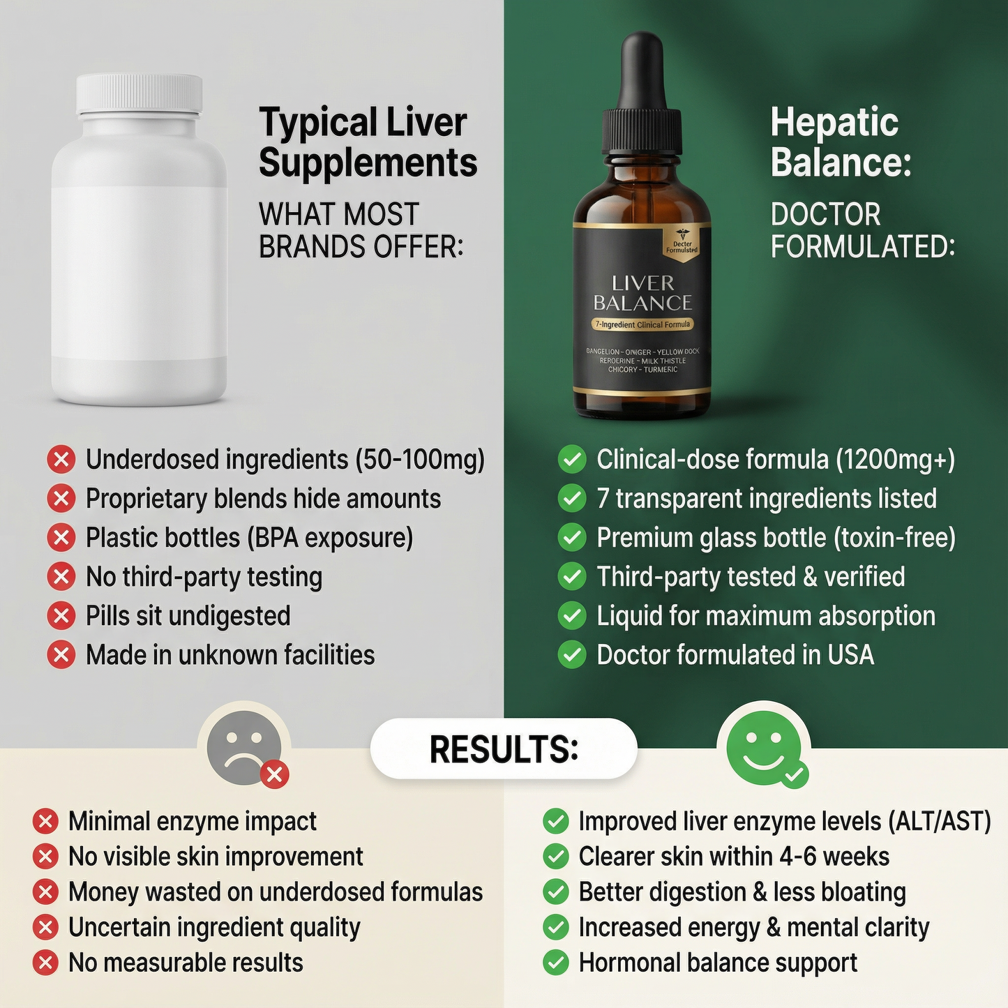 Clinical-Dose Liver Support & Detox Drops |  7-Ingredient Liver Balance Formula