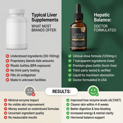 Clinical-Dose Liver Support & Detox Drops |  7-Ingredient Liver Balance Formula