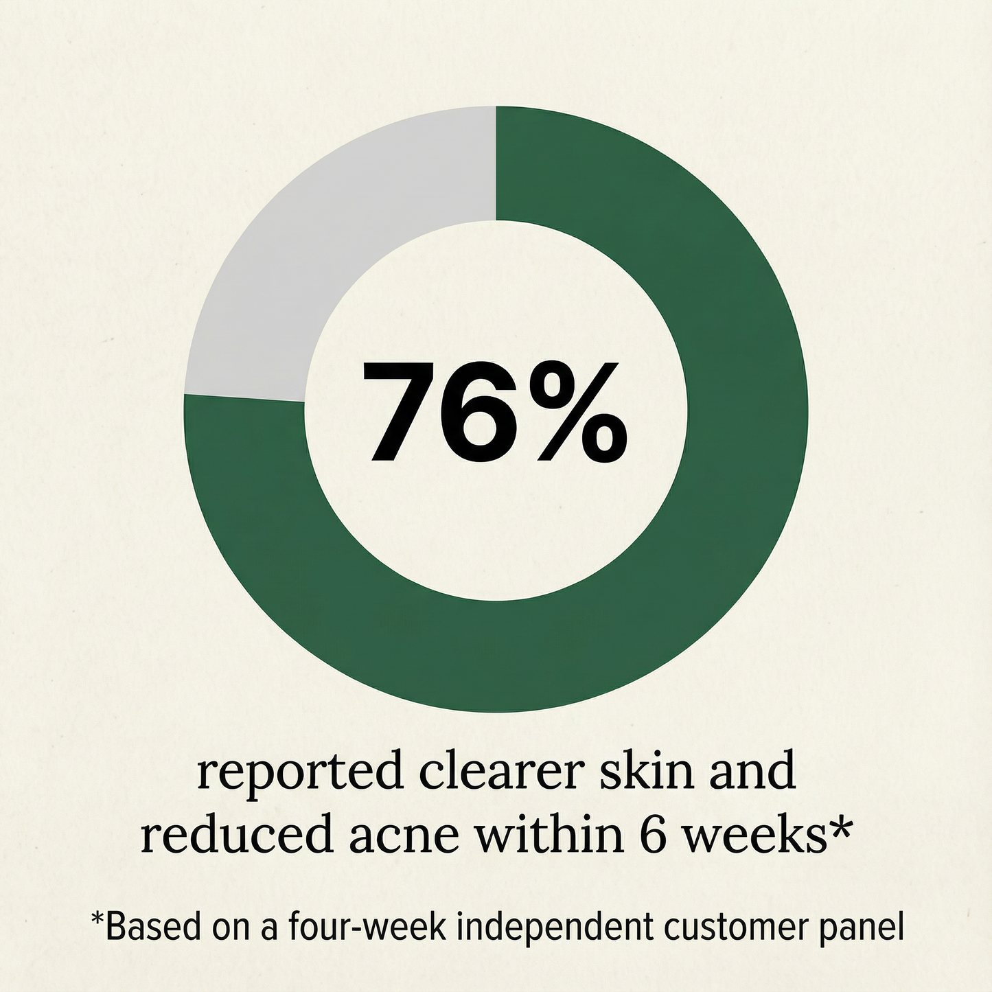 Clinical-Dose Liver Support & Detox Drops |  7-Ingredient Liver Balance Formula