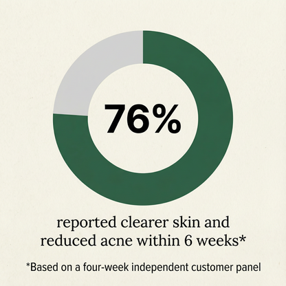 Clinical-Dose Liver Support & Detox Drops |  7-Ingredient Liver Balance Formula